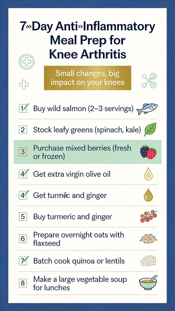 A vertical checklist titled "7-Day Anti-Inflammatory Meal Prep for Knee Arthritis." The infographic lists eight actionable steps for grocery shopping and food preparation, including buying wild salmon, stocking leafy greens, and batch cooking quinoa. Each step is accompanied by a checkmark box and a colorful food icon.