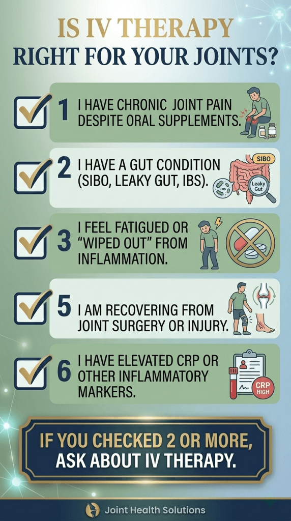 An infographic checklist titled "Is IV Therapy Right for Your Joints?" by Joint Health Solutions. It features five numbered points with checkmarks and icons, addressing chronic pain, gut conditions like SIBO or IBS, fatigue from inflammation, surgical recovery, and elevated inflammatory markers (CRP).