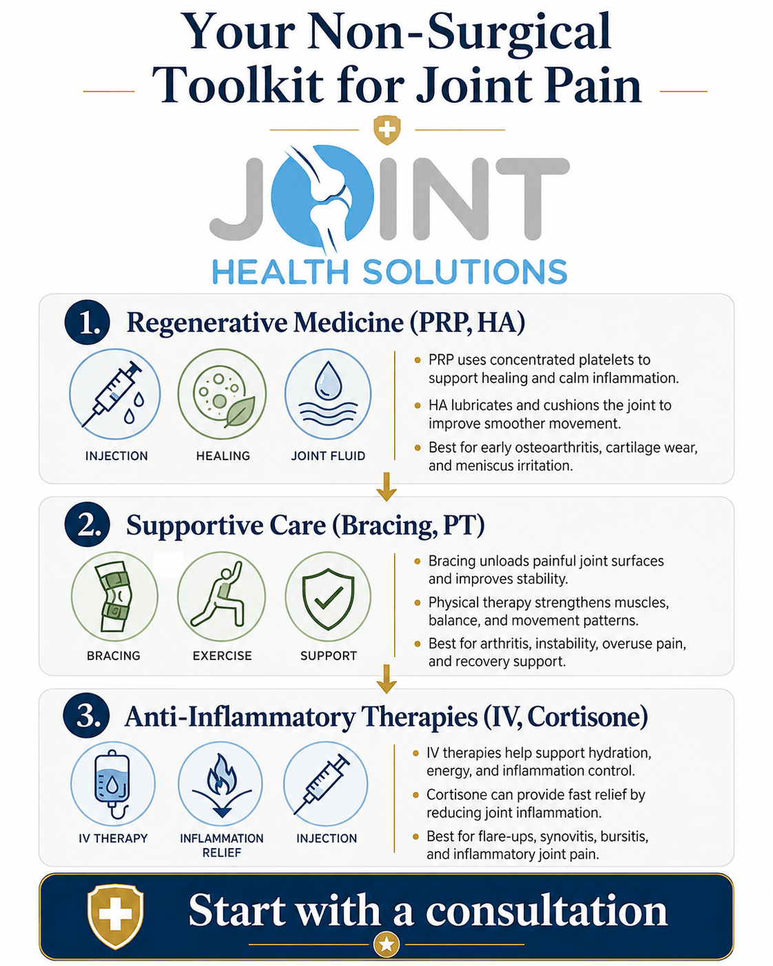 glutathione for achey joints Non-Surgical Treatment Options Chronic Joint Pain in Charlotte Oil & Gas