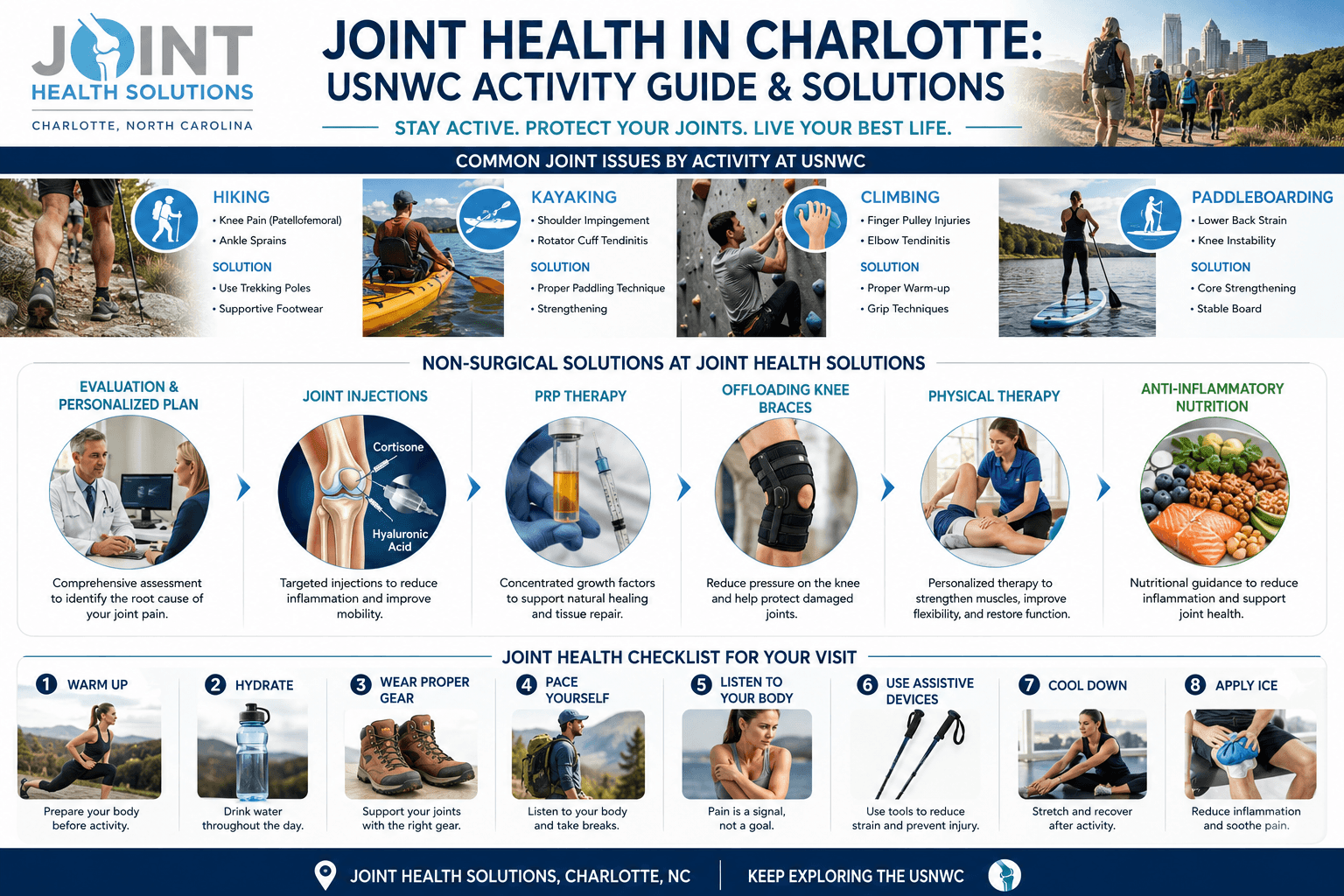 Joint Health