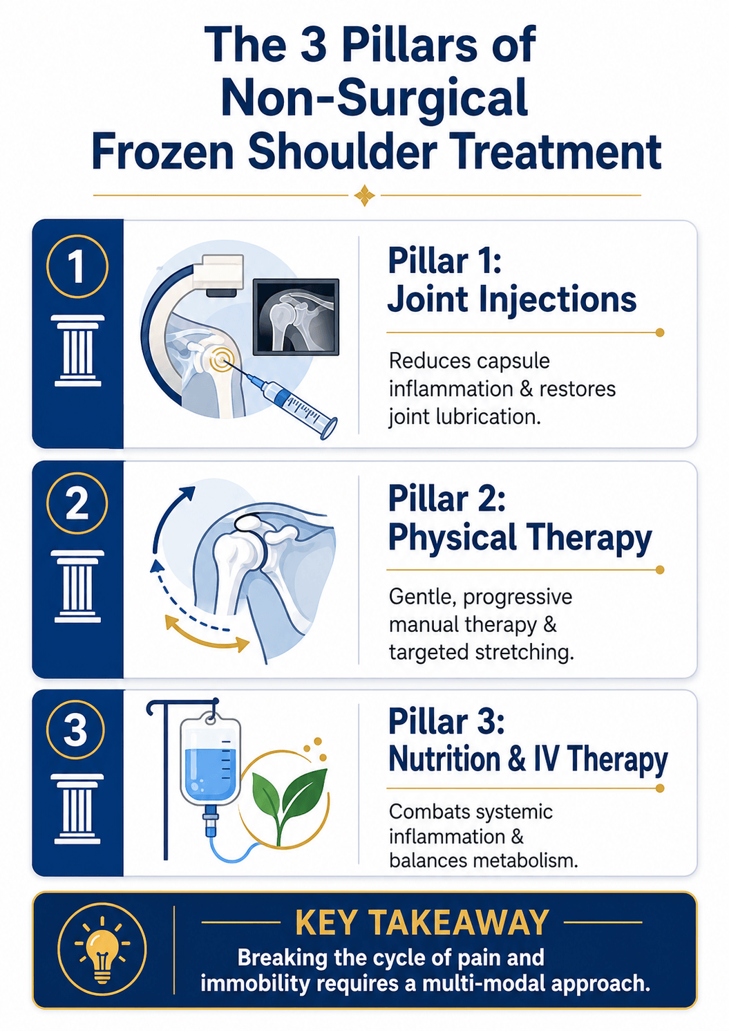 frozen-shoulder-treatment-charlotte-clinic.jpg