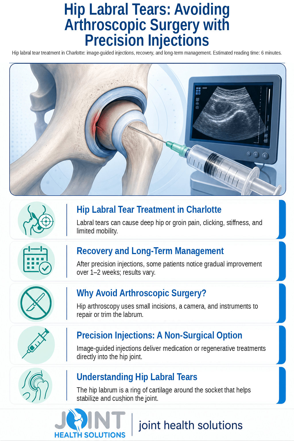 Hip Labral Tear Treatment Charlotte