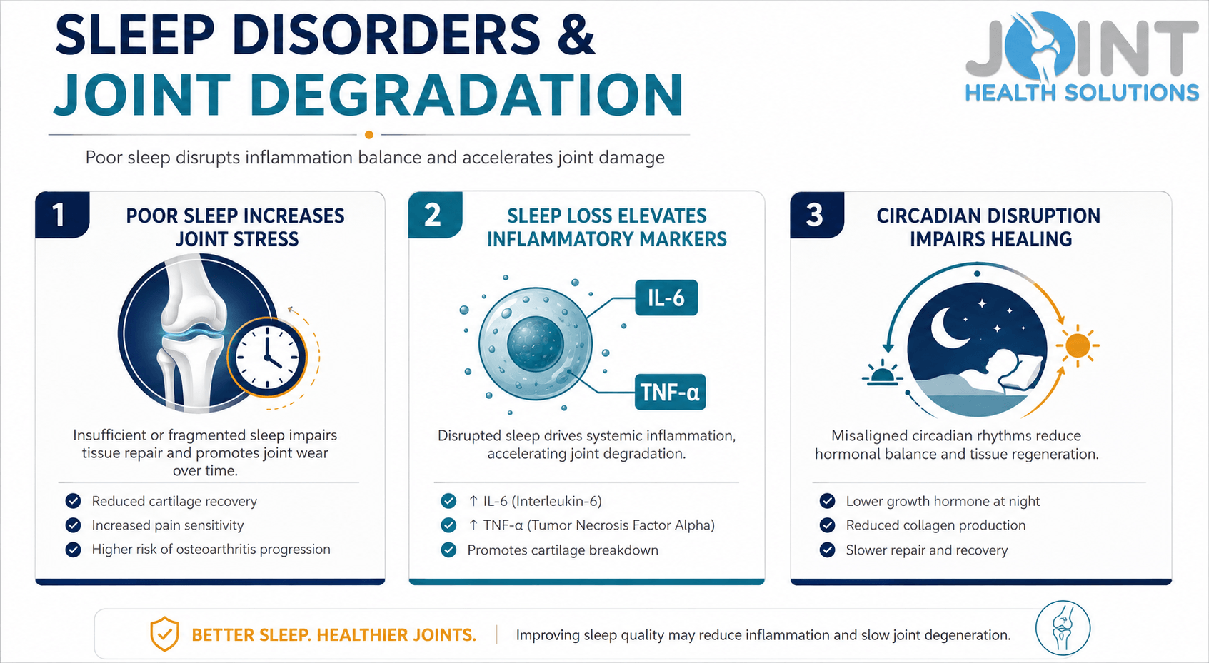 Circadian
