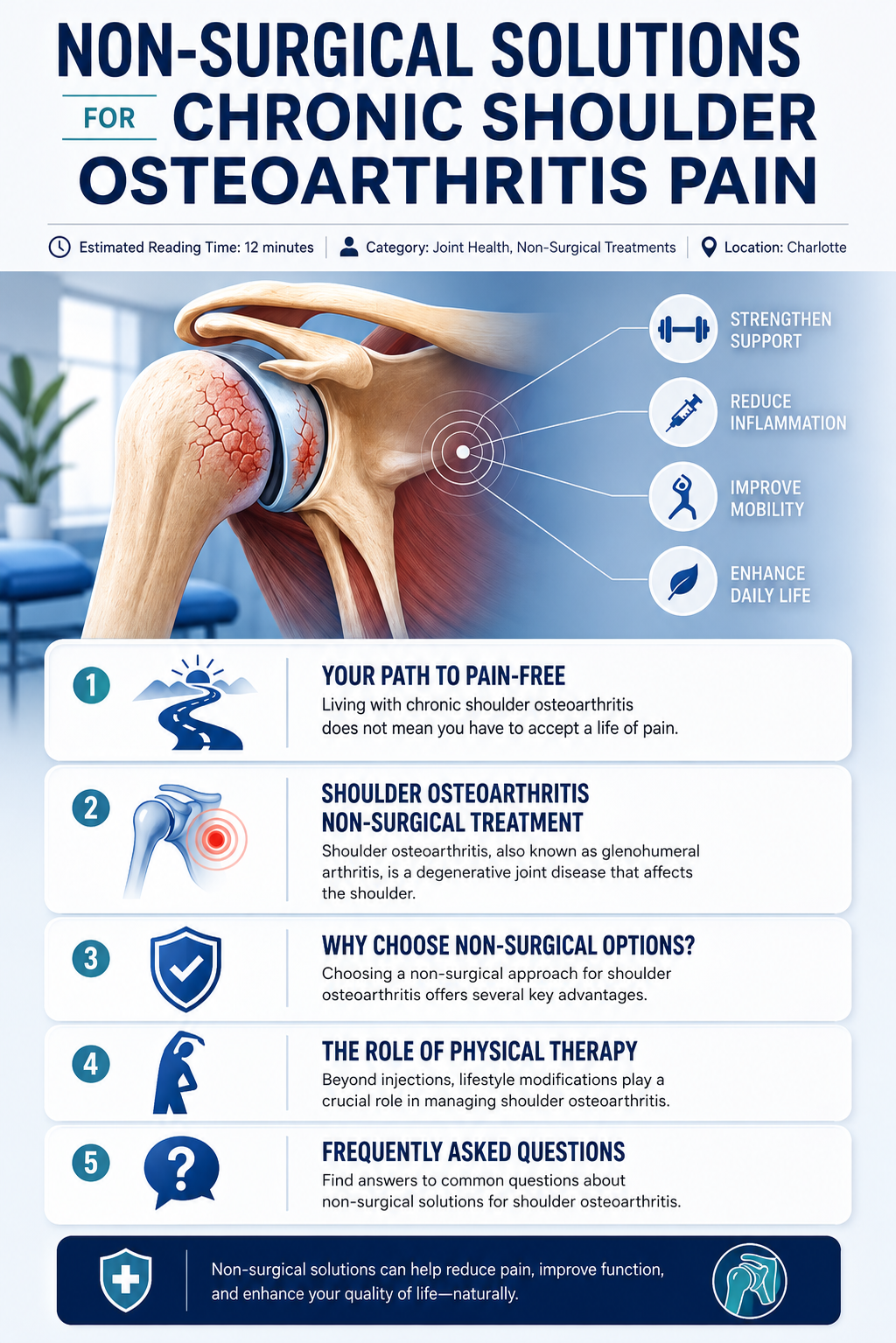 Shoulder Osteoarthritis 