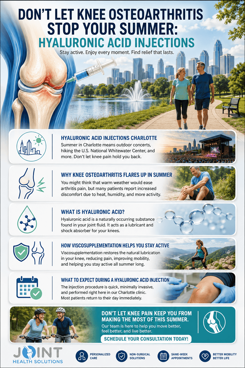 Hyaluronic Acid Injections Charlotte — Infographic of non-surgical treatments offered by Joint Health Solutions in Charlotte