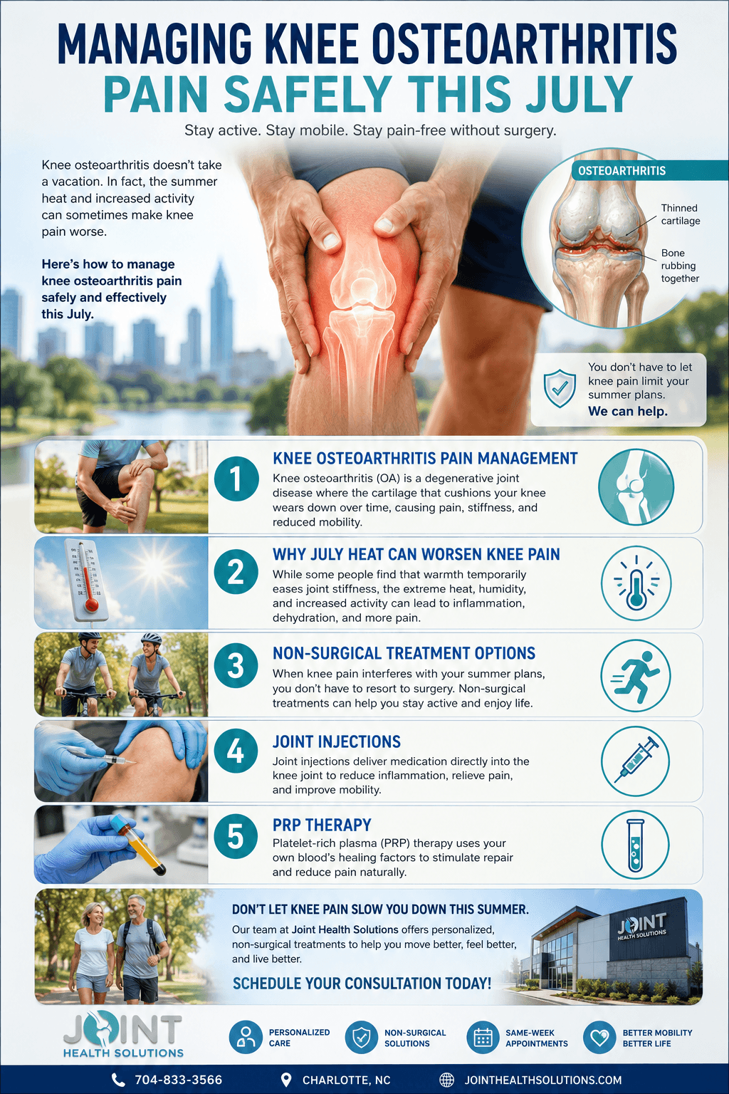 Knee Osteoarthritis Pain Management Charlotte — Infographic showing non-surgical treatments for knee osteoarthritis pain mana